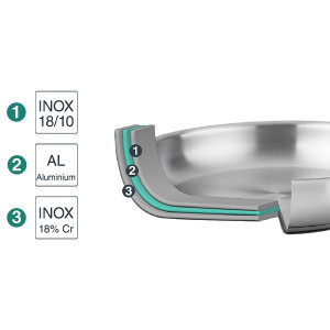 Po&ecirc;le inox induction Trichef - Lacor